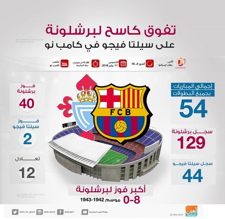 برشلونة يواجه سيلتا فيجو