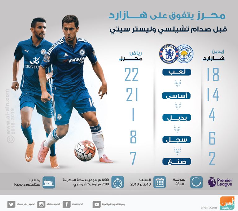 تشيلسي - ليستر سيتي 