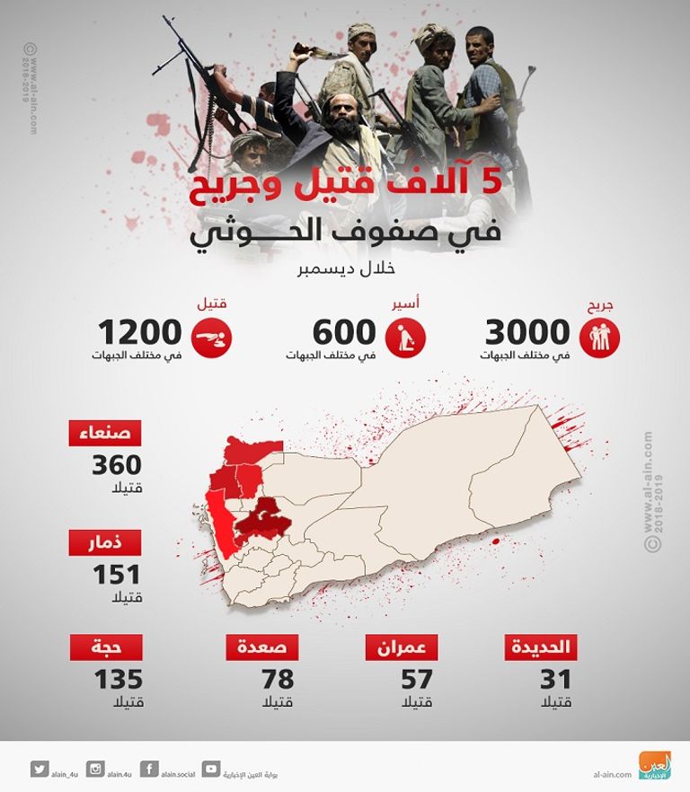 خـسائر فادحة للحوثيين خلال ديسمبر خسائر الحوثي تتوالي على يد التحالف العربي
