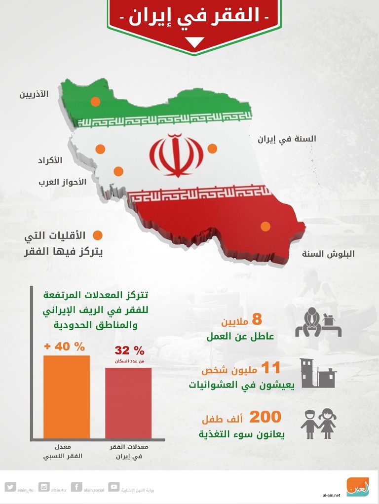 لافتات تطالب بالإطاحة بالمرشد الإيراني