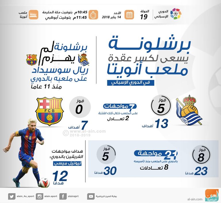 ليونيل ميسي