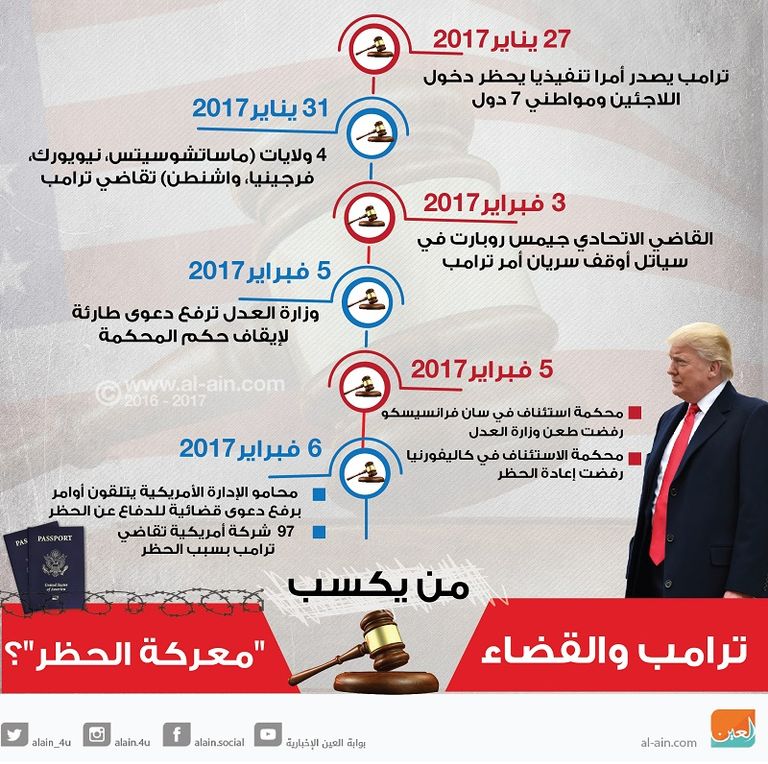 الرئيس الأمريكي دونالد ترامب 