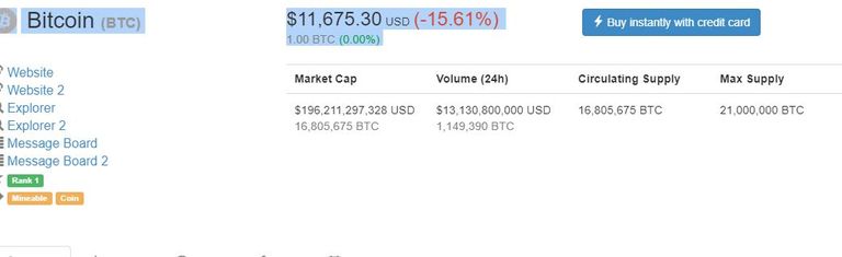 بيتكوين تهبط