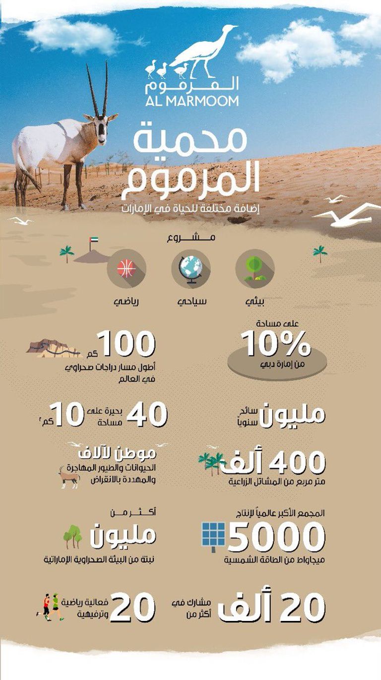 محمد بن راشد يدشن "محمية المرموم" في دبي