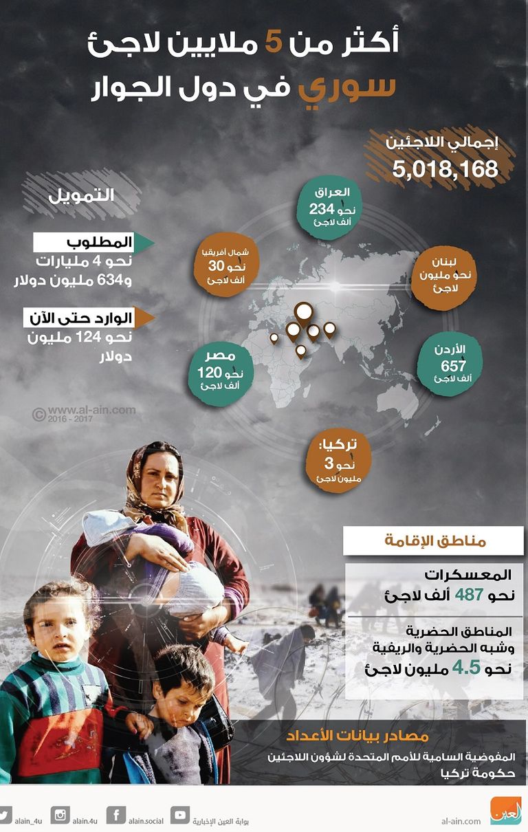 جانب من القمة الثلاثية بين قادة دول الأردن واليونان وقبرص