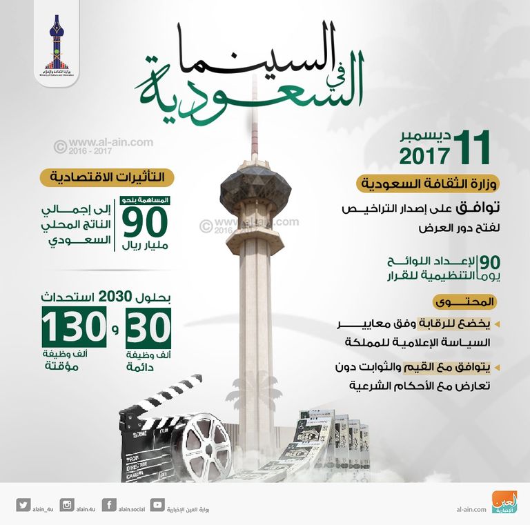 السينما السعودية تعود للحياة بعد انقطاع 35 عاما