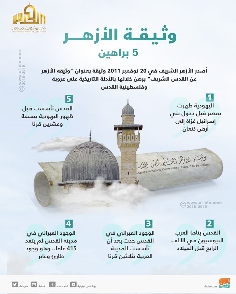 مؤتمر الأزهر الدولي لنصرة القدس