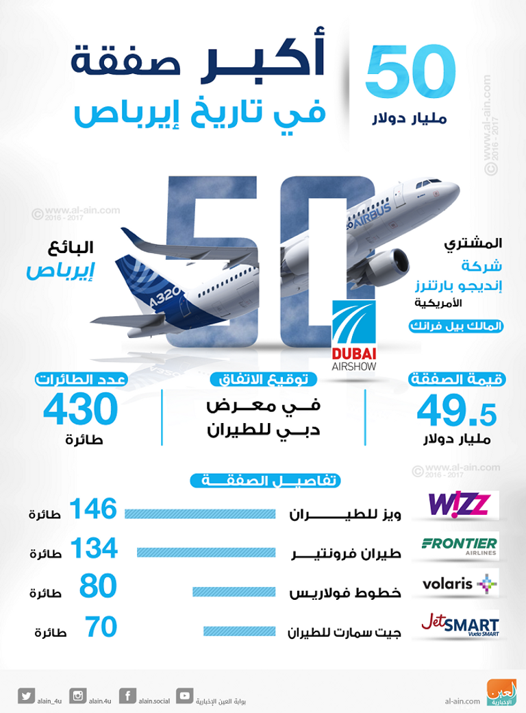 فنيون يقومون بمهام الصيانة على طائرة إيرباص A320