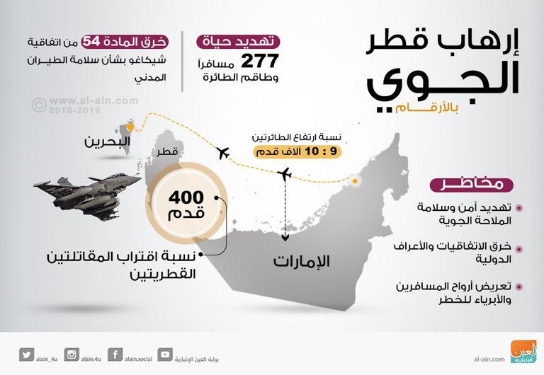 قطر تهدد الملاحة الجوية في منطقة الخليج العربي