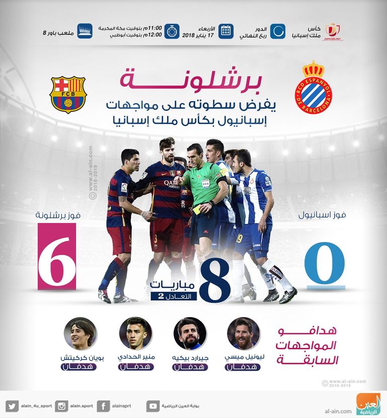 إنفوجراف برشلونة وإسبانيول برشلونة وإسبانيول