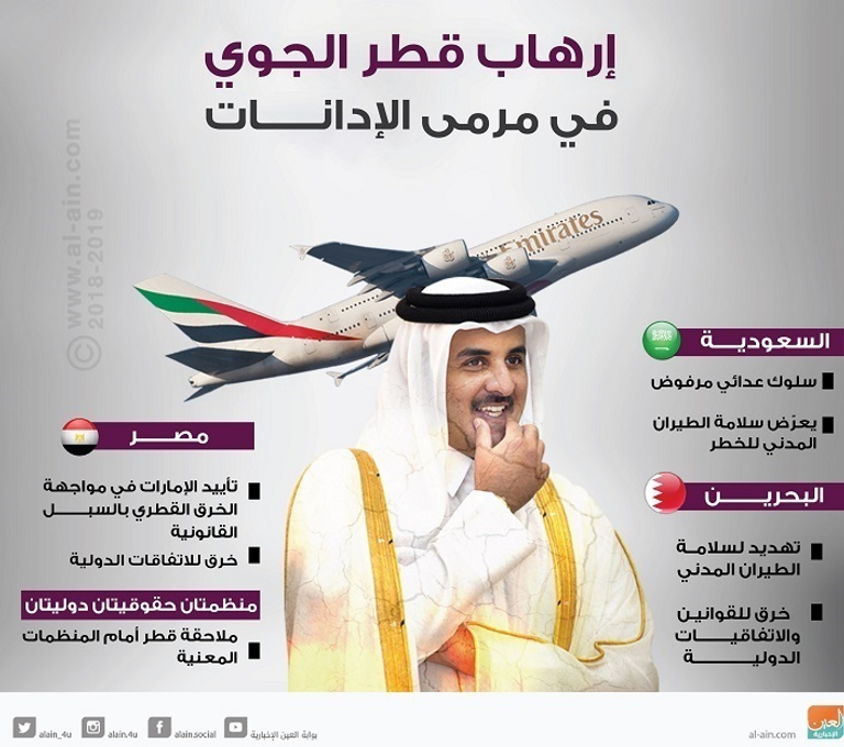 إرهاب قطر الجوي في مرمى الإدانات