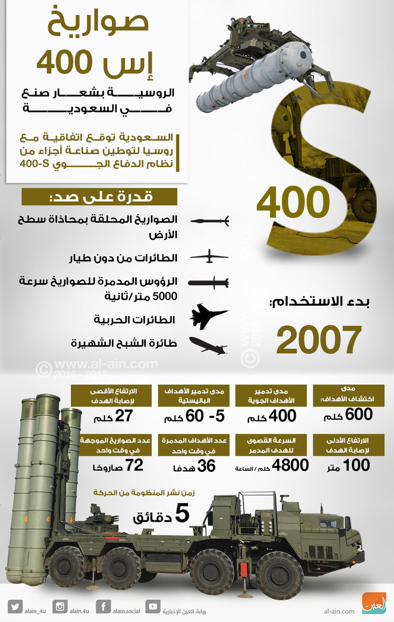 منظومة صواريخ "إس-400" أمام الكرملين الروسي