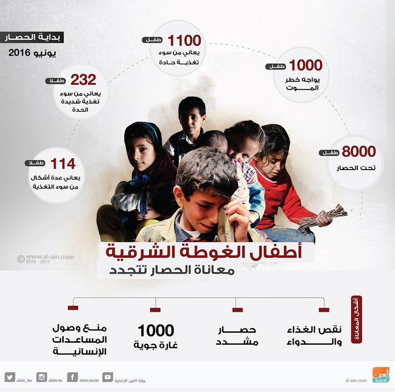 آثار القصف على الغوطة الشرقية- أرشيفية