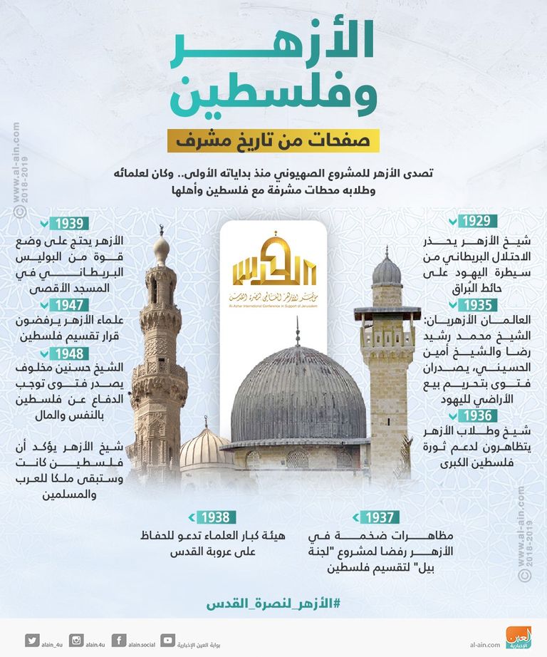 تاريخ مشرف للأزهر مع القدس