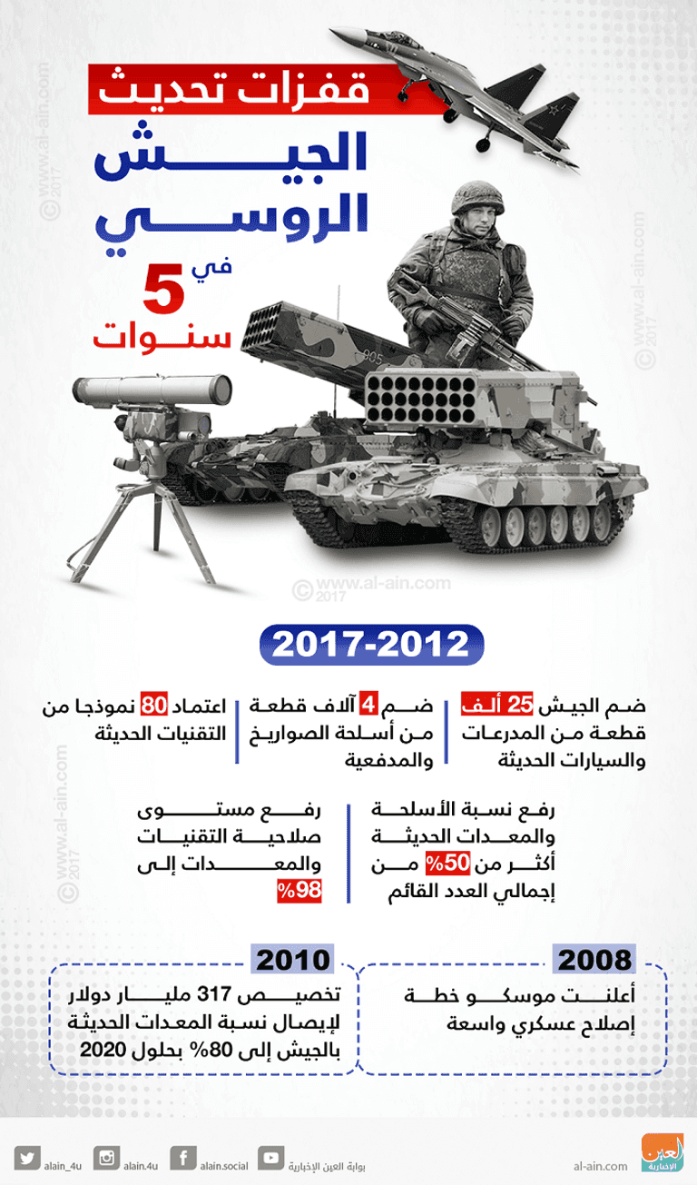 المنشورات ستوزع على 4.7 مليون منزل