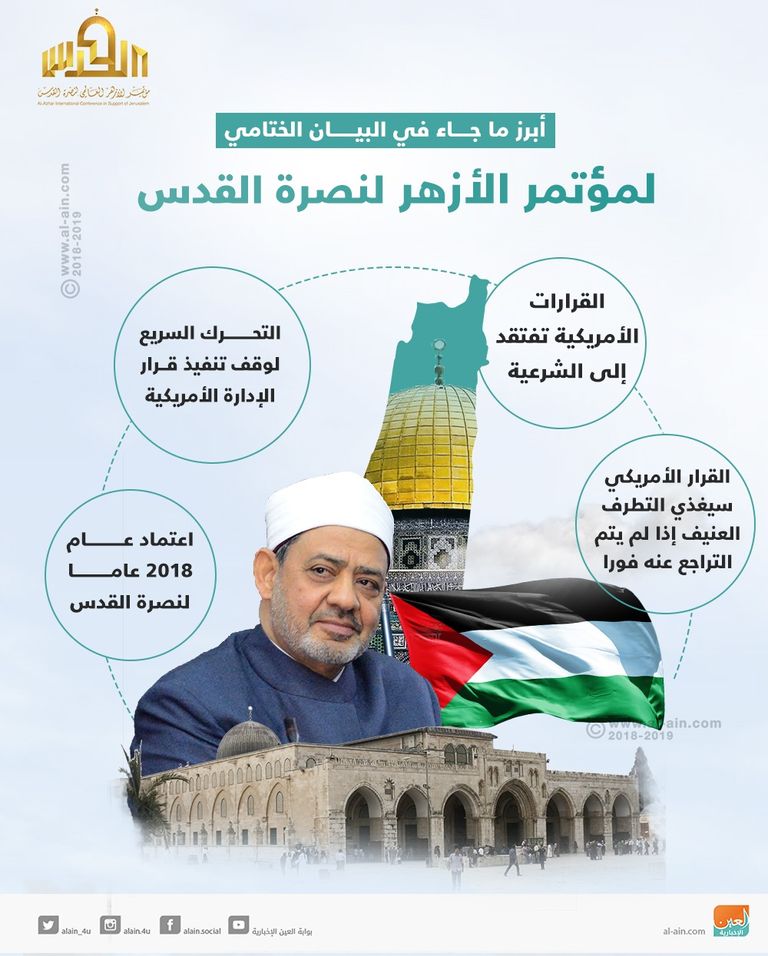 الأزهر اختتم أعمال المؤتمر العالمي لنصرة القدس