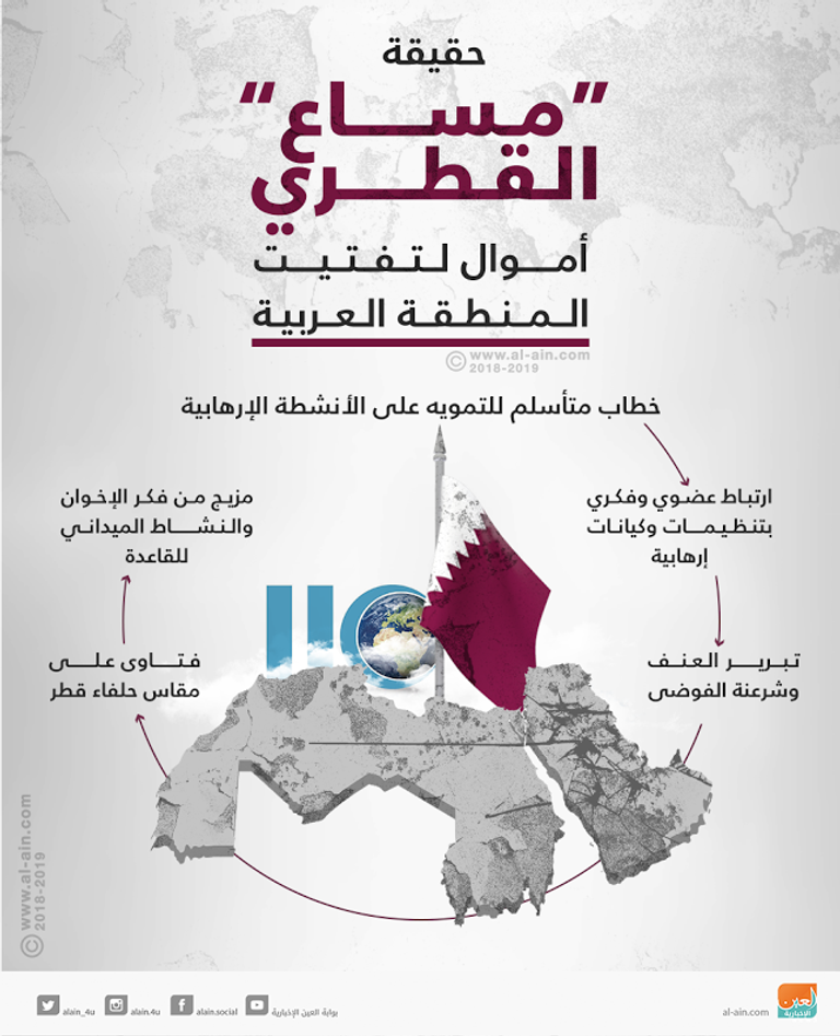 قطر تعتمد على مجموعة من أبرز الإرهابيين لإدارة نشاطها التخريبي