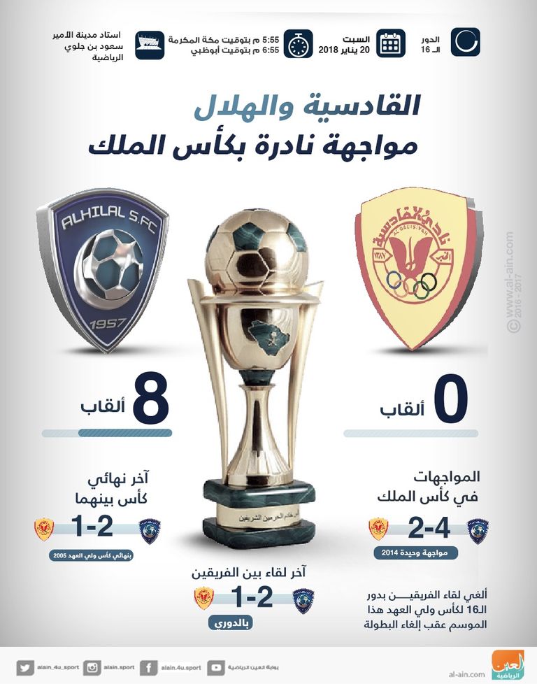 الهلال يواجه القادسية في كأس الملك
