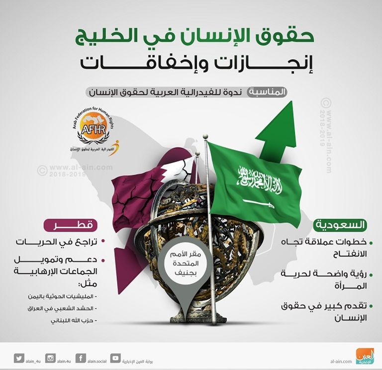 حقوق الإنسان في الخليج انتهاكات قطر لحقوق الإنسان في ندوة دولية
