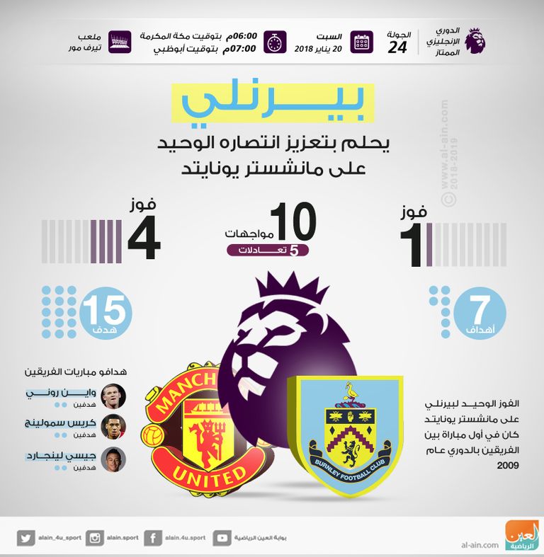 مانشستر يونايتد بيرنلي مانشستر يونايتد وبيرنلي