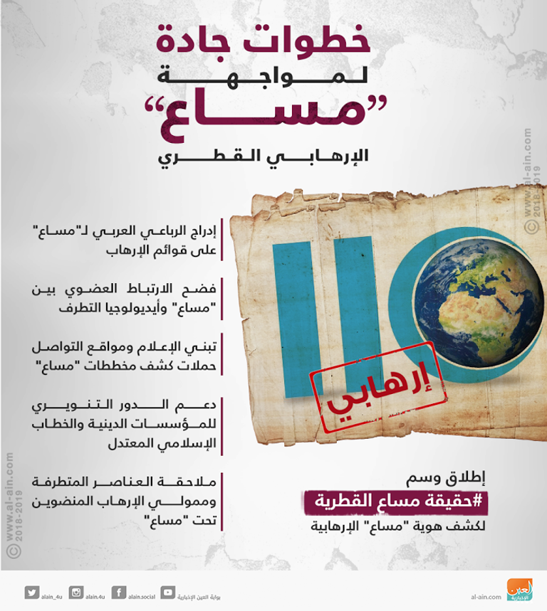 مساع.. إرهاب قطر في "حالة تلبس"