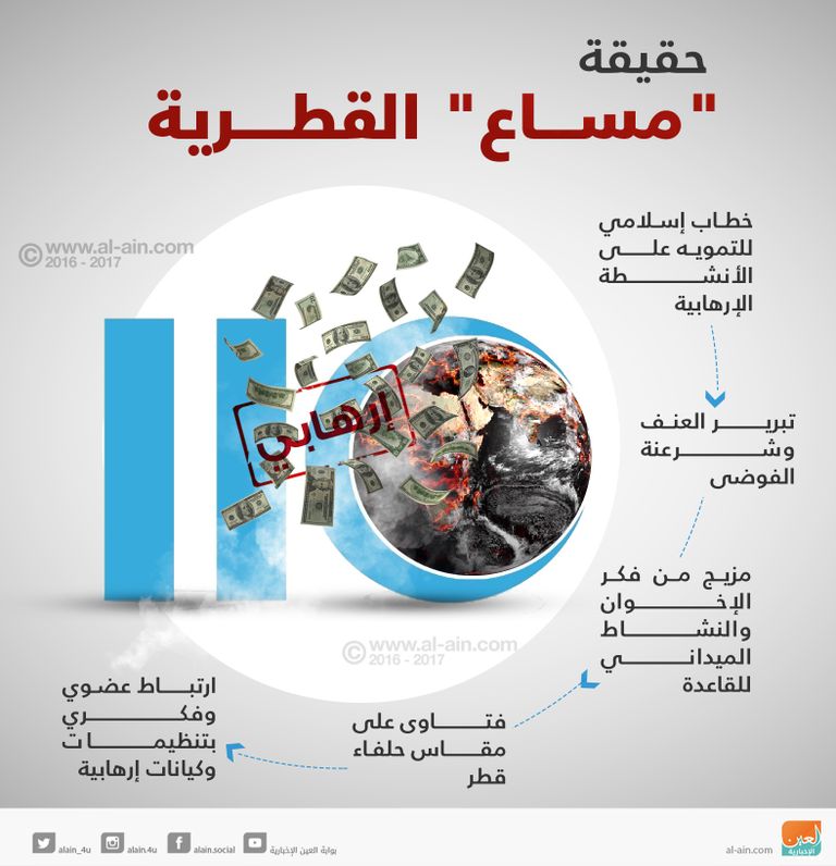 مساع.. إرهاب قطر في "حالة تلبس"