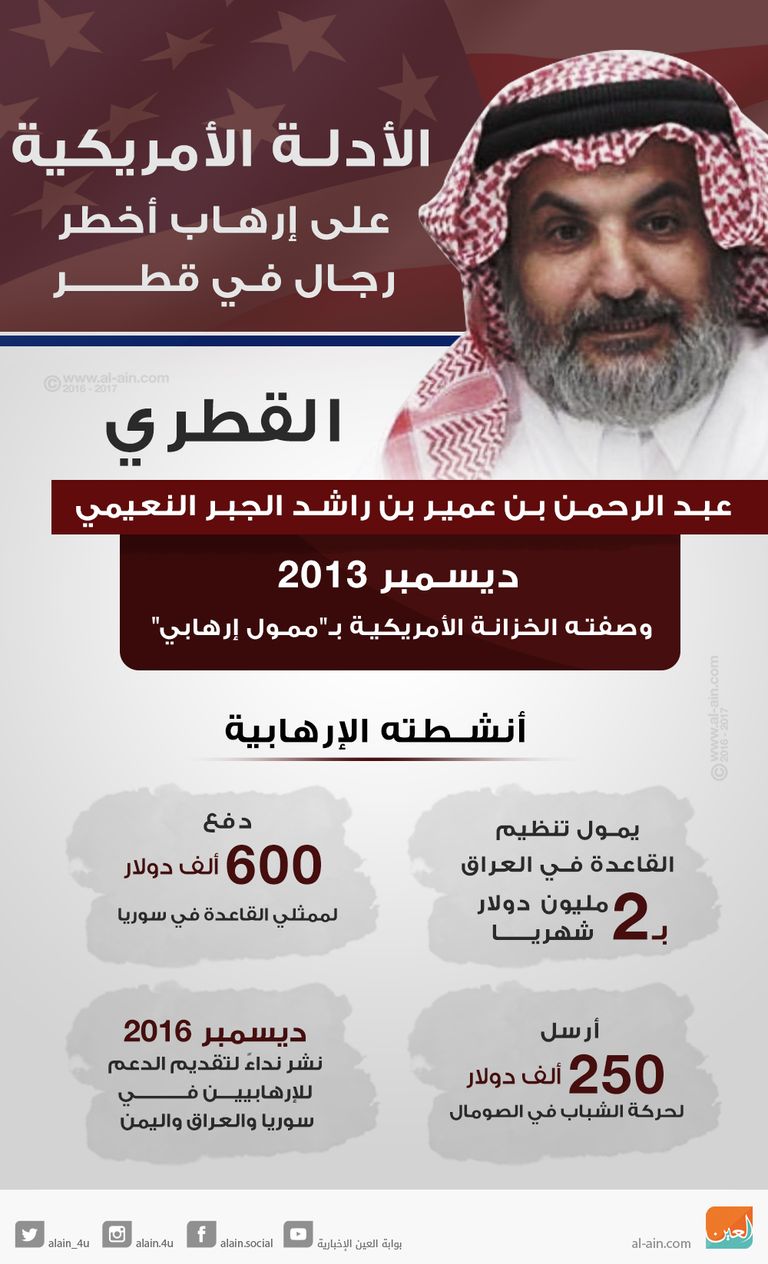 مساع.. إرهاب قطر في "حالة تلبس"