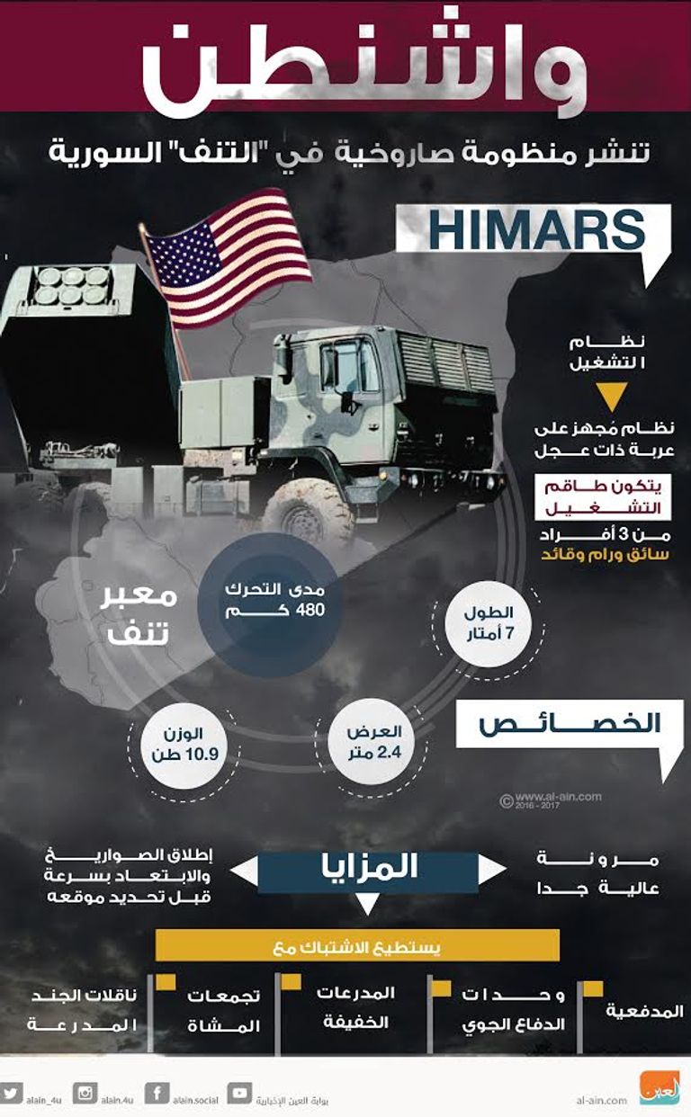 مدينة عفرين السورية - أرشيفية