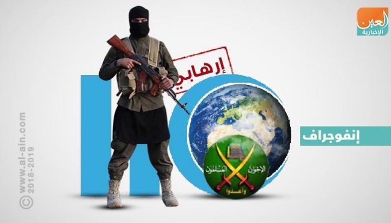 حسن البنا هدد كافة الشعوب بالسيف إن لم يرضخوا لدعوته بريطانيا وفرت الدعم لإيران وطهران بزعم الديمقراطية والسلام الدولي