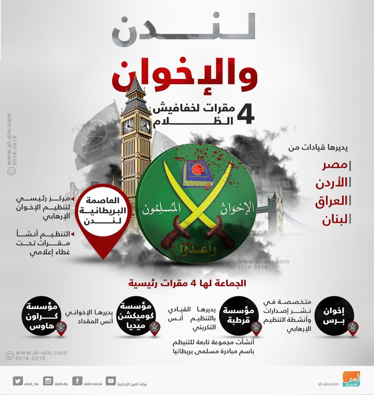 تنظيم الإخوان الإرهابي برعاية بريطانيا