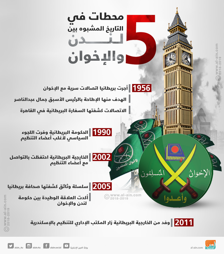 إبراهيم منير