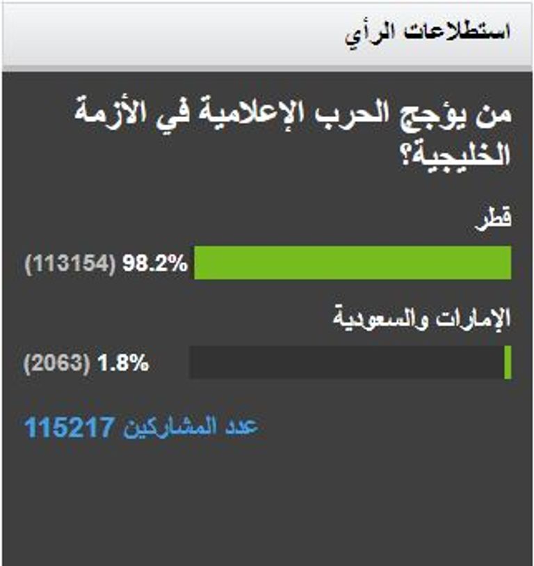 صورة من استبيان موقع روسيا اليوم استطلاع روسيا اليوم