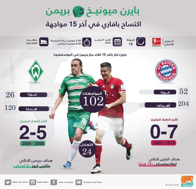 بايرن ميونيخ وبريمن