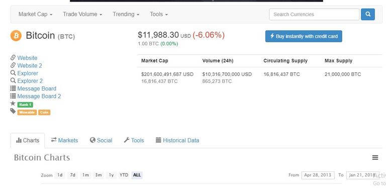 بيتكوين تتأرجح - رويترز