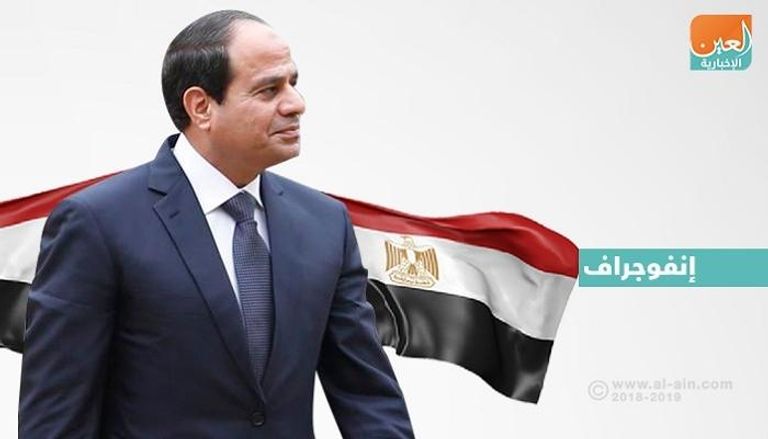 أبرز إنجازات اقتصاد مصر خ