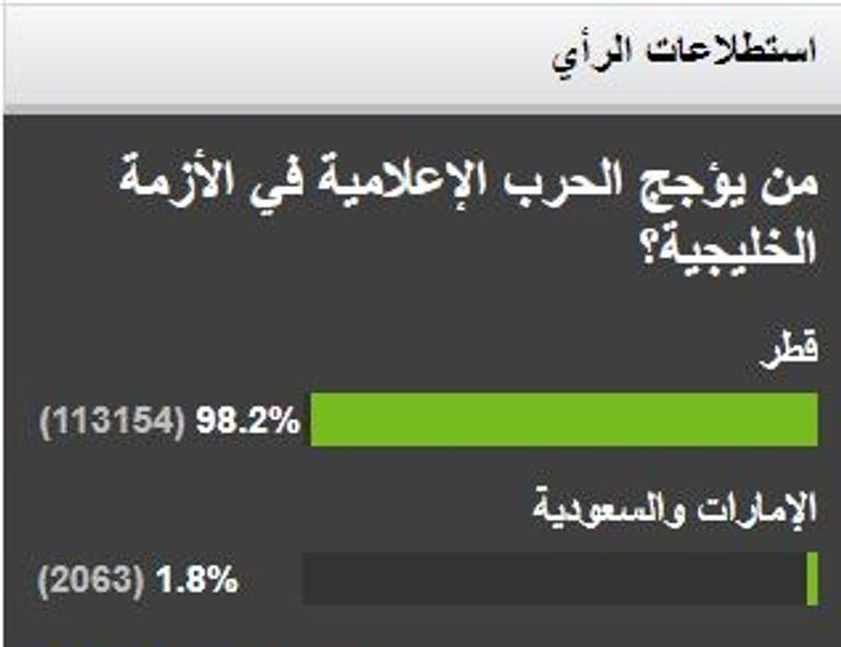 أمير قطر تميم بن حمد آل ثاني
