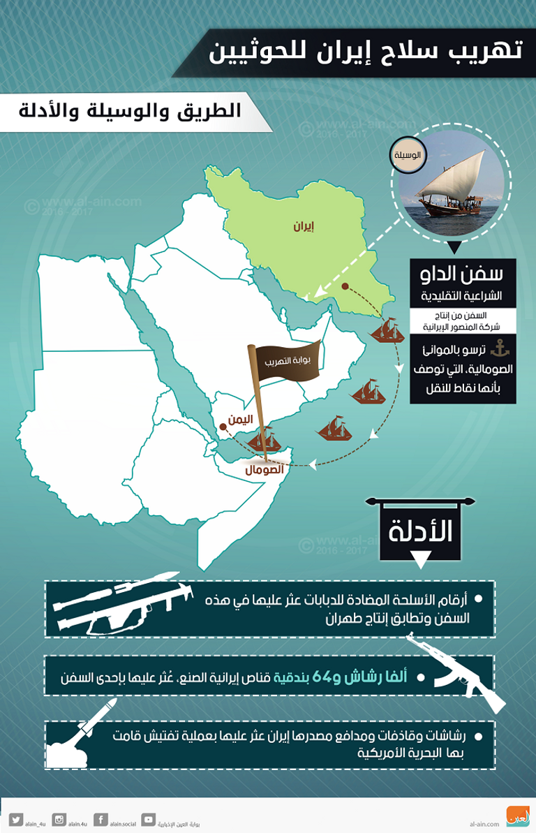 تهريب سلاح إيران لمليشيا الحوثي في اليمن شعار منظمة التعاون الإسلامي