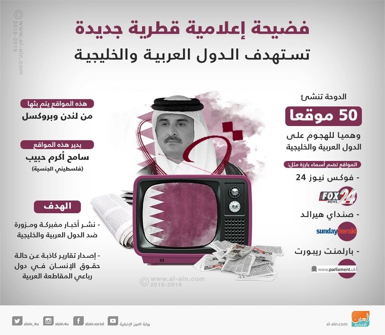 أمير قطر تميم بن حمد آل ثاني