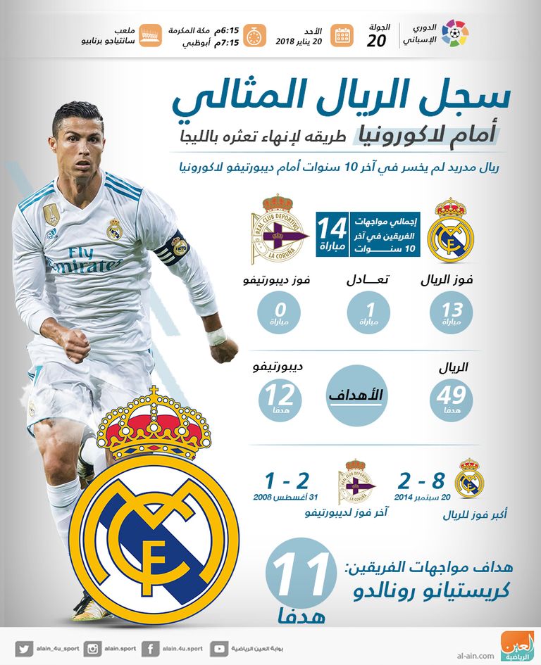 مباراة ريال مدريد وديبورتيفو لاكورونيا