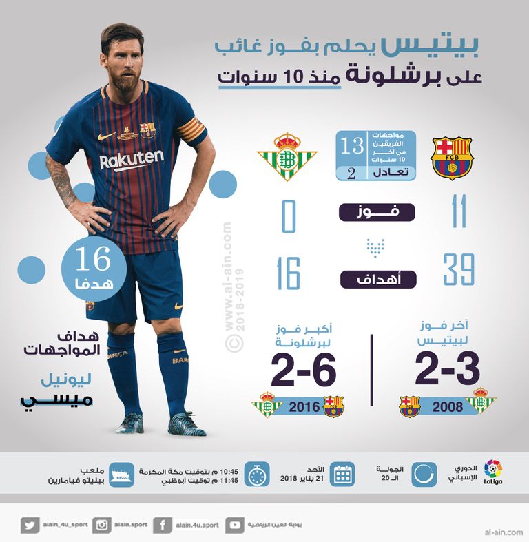 برشلونة وريال بيتيس