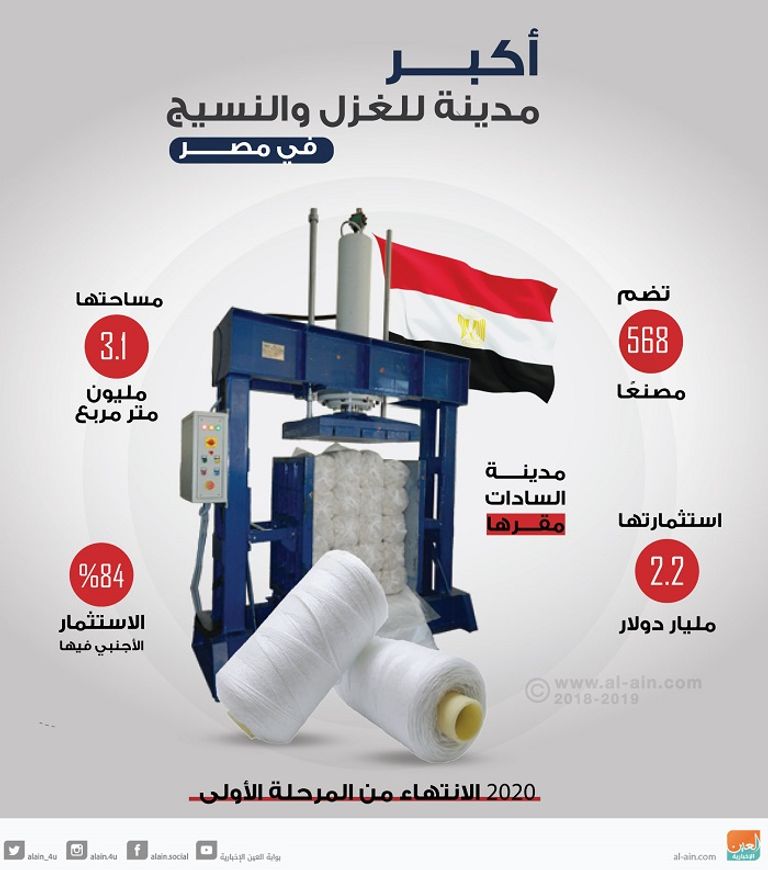 أكبر مدينة للغزل والنسيج في مصر