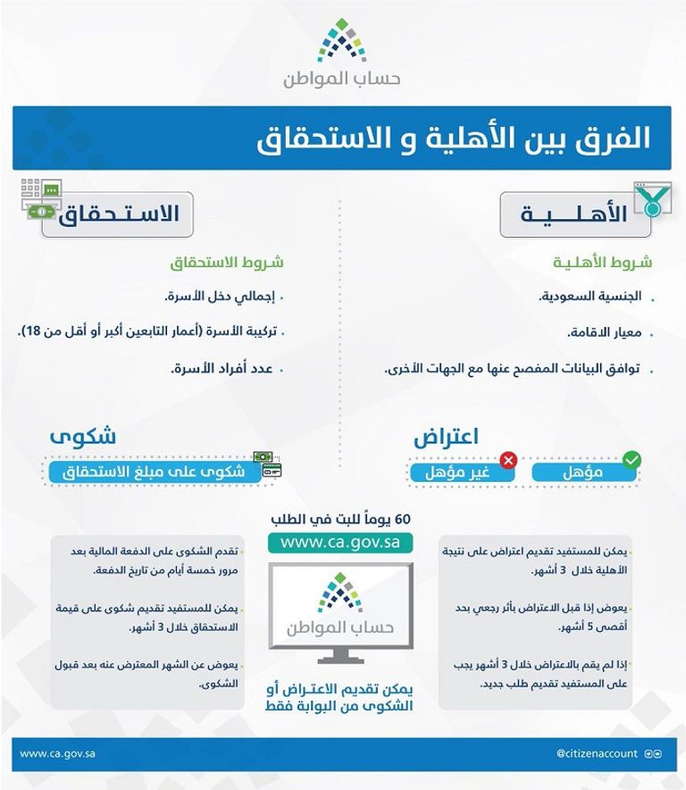 حساب المواطن أحد برامج التوازن المالي في السعودية