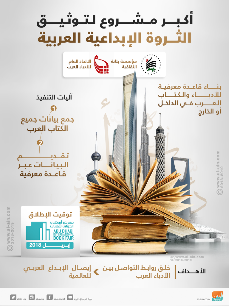 إنفوجراف.. إطلاق أكبر مشروع لتوثيق الثروة الإبداعية العربية إطلاق أكبر مشروع لتوثيق الثروة الإبداعية العربية