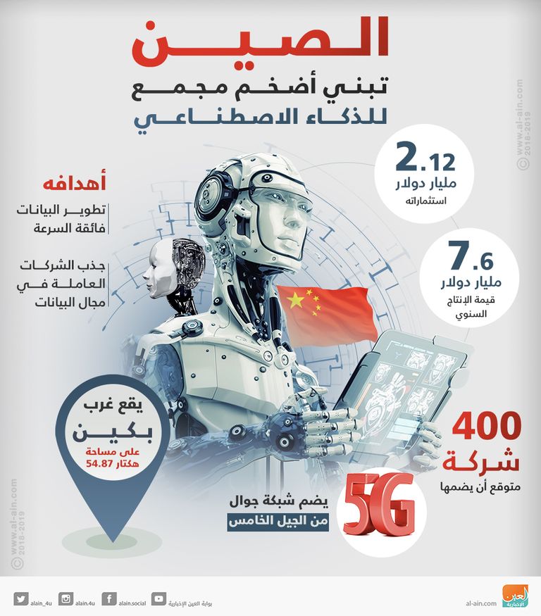 الصين تعقد مسابقة دولية للذكاء الاصطناعي