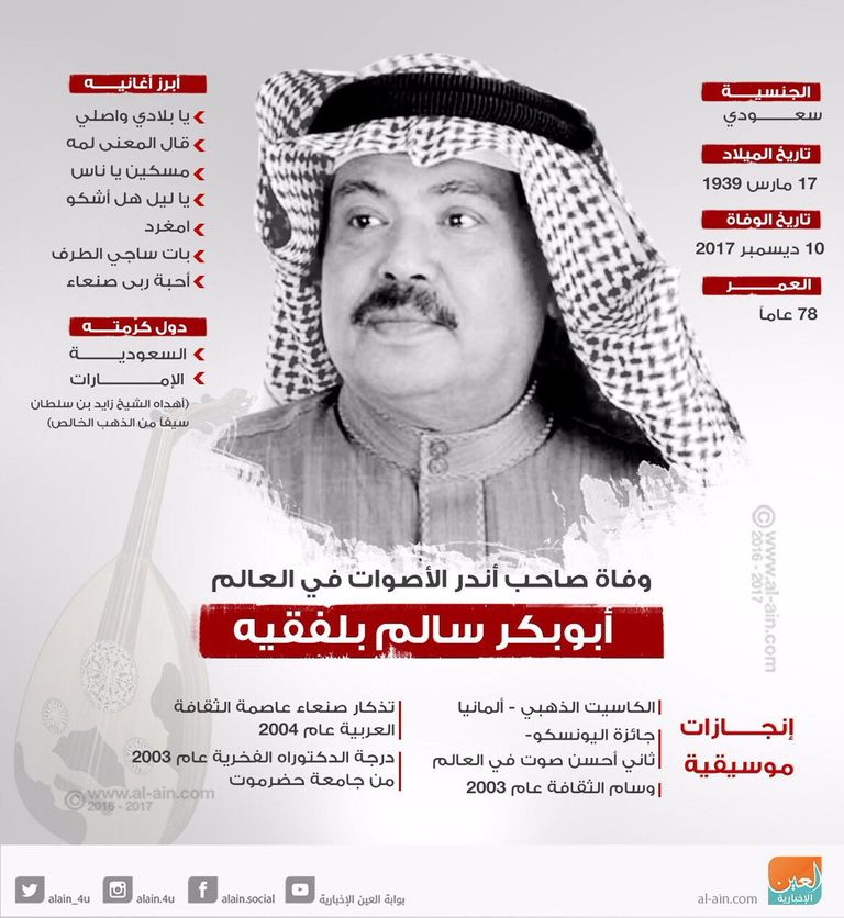 أبو بكر سالم