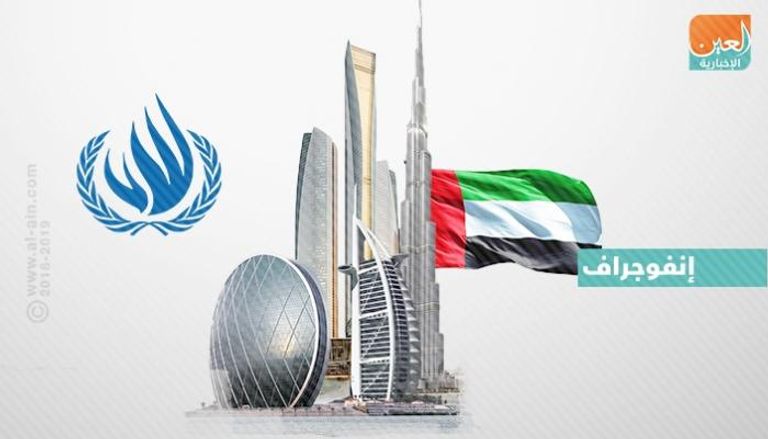 الإمارات وحقوق الإنـسان