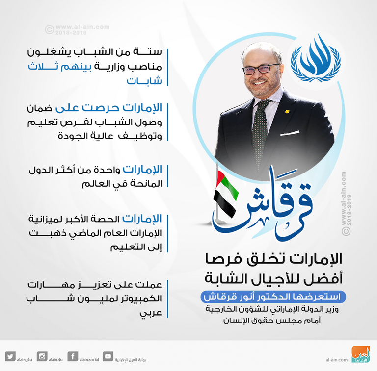 الإمارات تخلق فرصا للأجيال الشابة الإمارات وحقوق الإنـسان