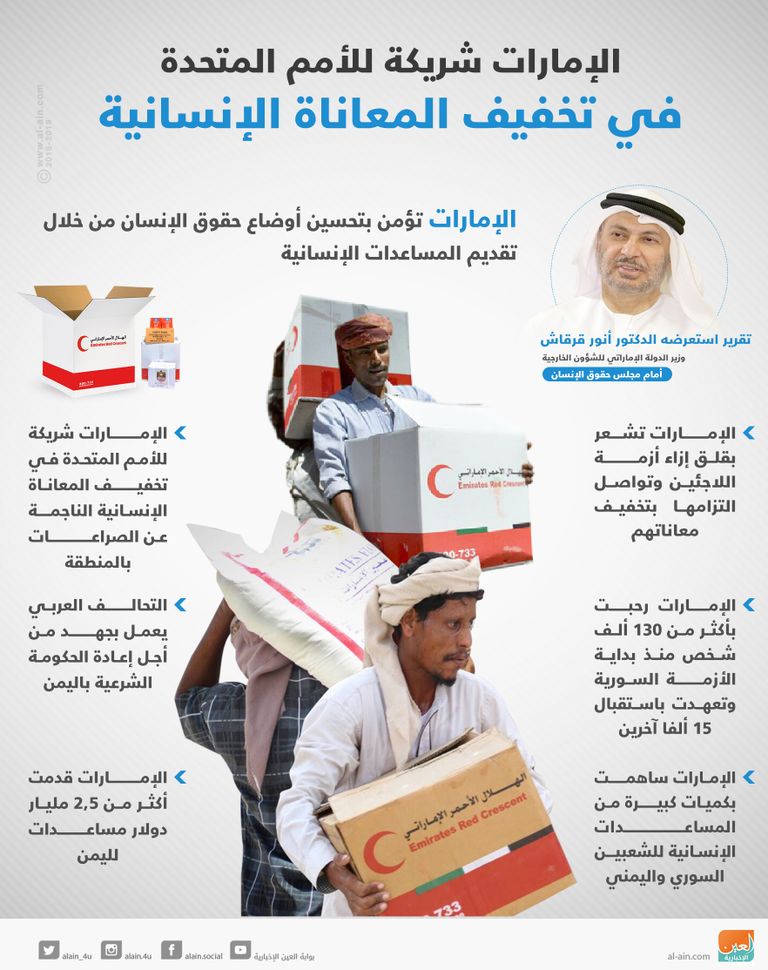 الإمارات شريك للأمم المتحدة في تخفيف المعاناة الإنسانية الإمارات وحقوق الإنـسان