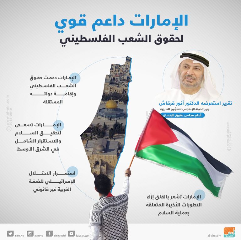 الإمارات داعم قوي لحقوق الشعب الفلسطيني الإمارات وحقوق الإنـسان