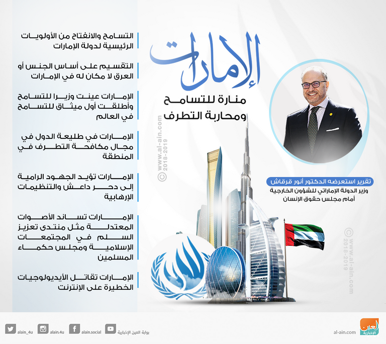 قرقاش أمام مجلس حقوق الإنسان.. الإمارات منارة للتسامح ومحاربة التطرف الإمارات وحقوق الإنـسان